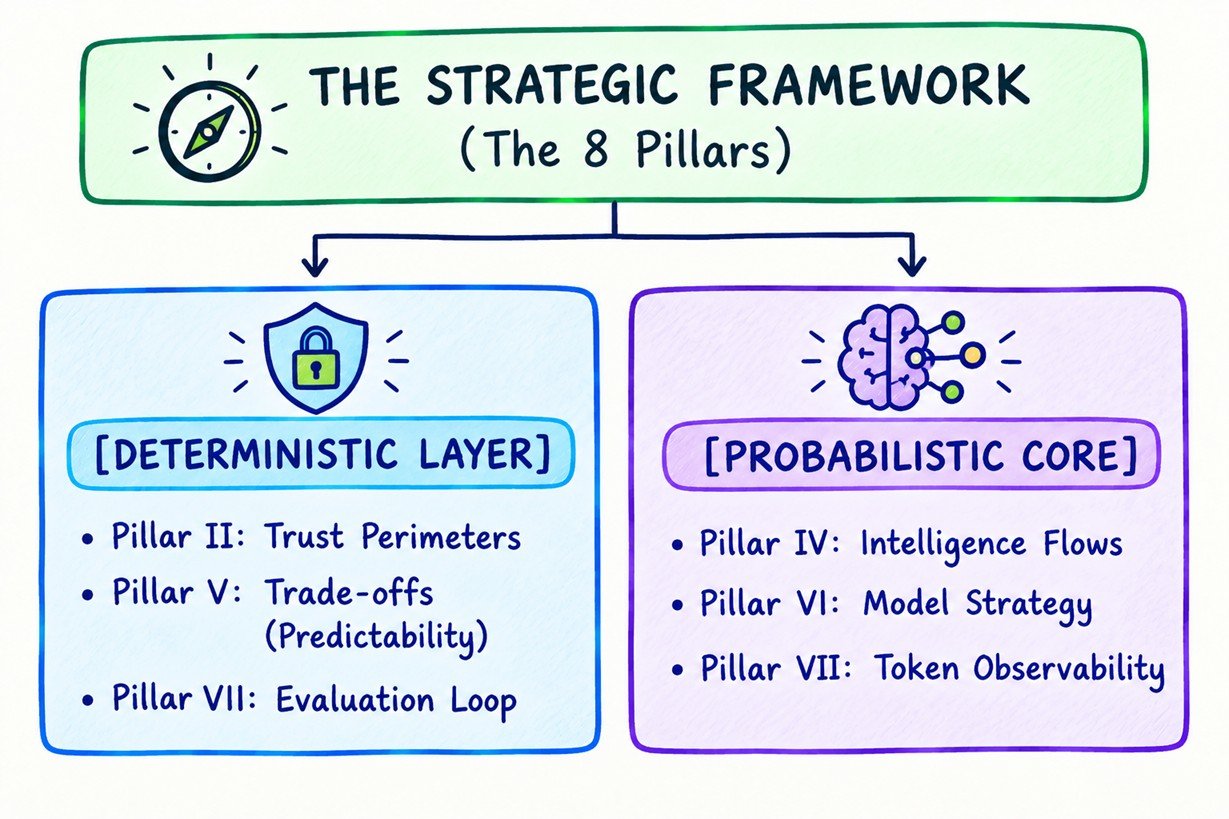 Hybrid Paradigm to the 8 Pillars Mapping