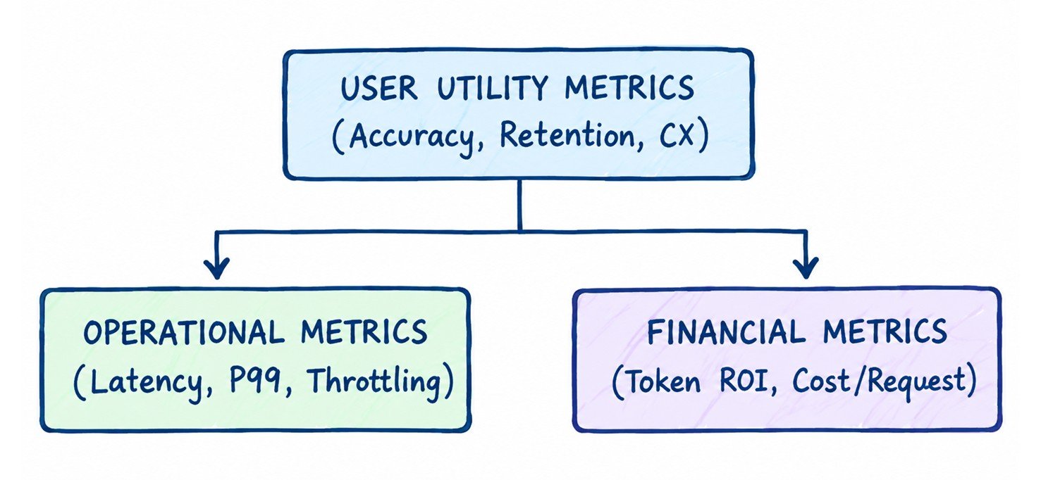 The Three-Dimensional AI Success Matrix