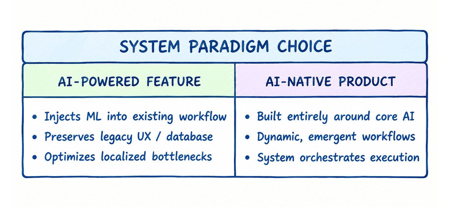 AI Value Proposition