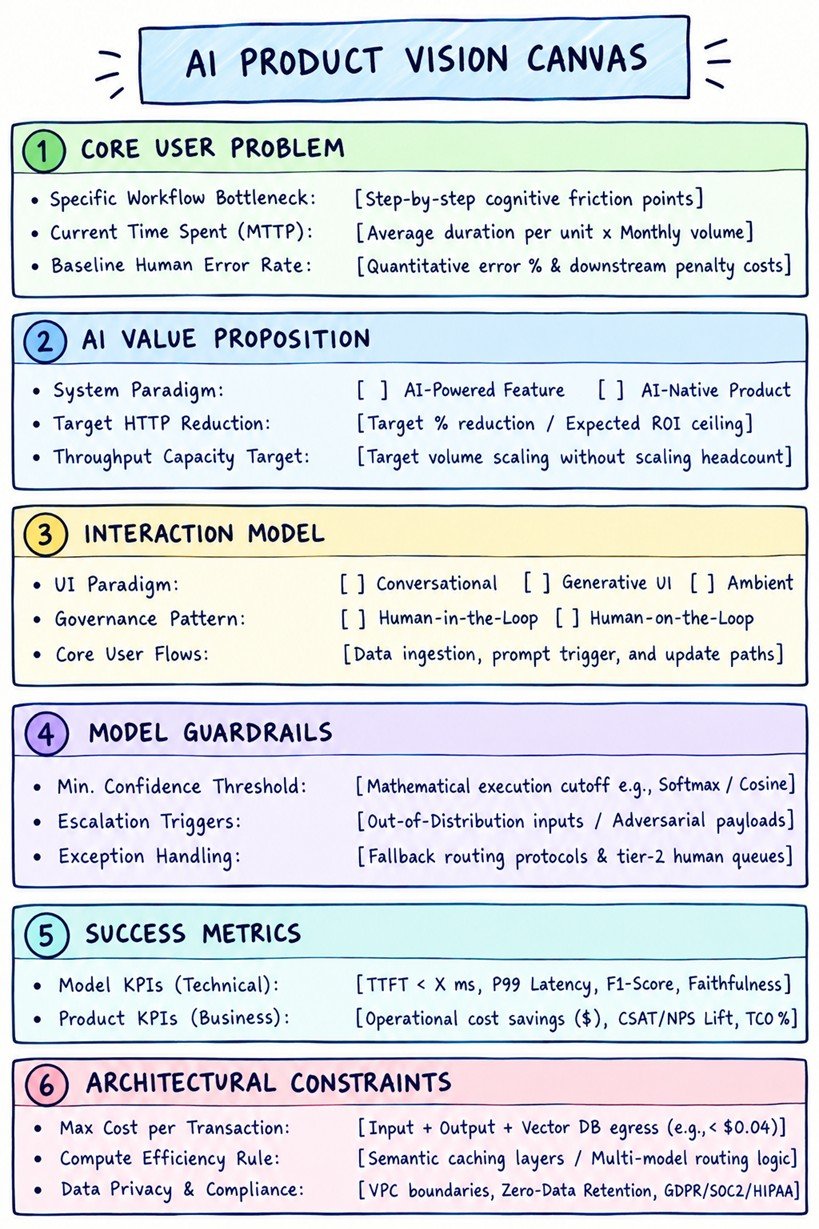 AI Product Vision Canvas