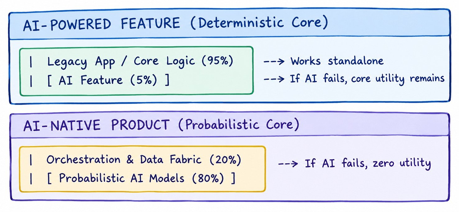The Core Structural Distinction