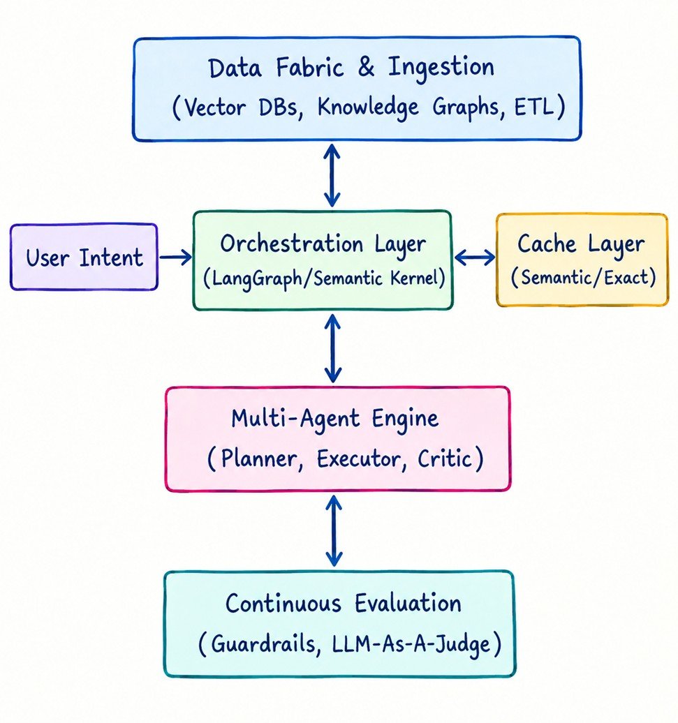 Designing for AI-Native Products