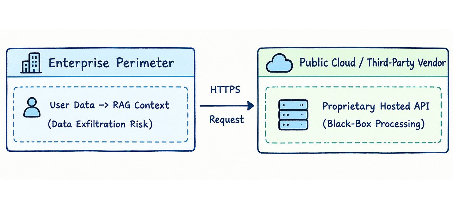 Enterprise Data Exposure