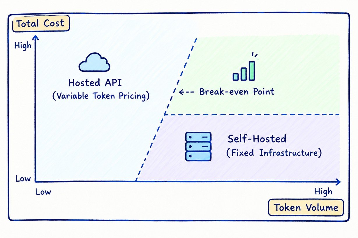 Financial trajectory of enterprise AI applications