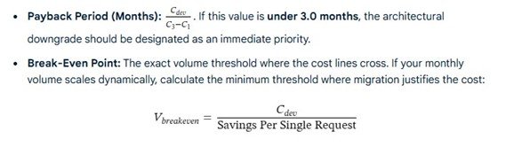 Financial Thresholds for Tech Leaders