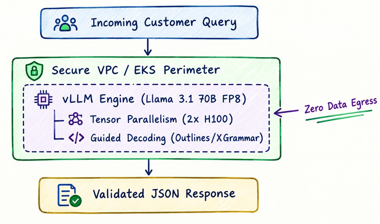 vLLM serving framework
