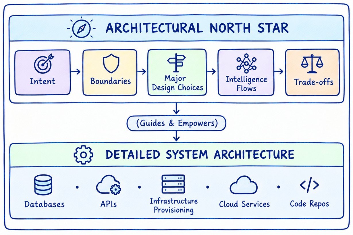The North Star Scope