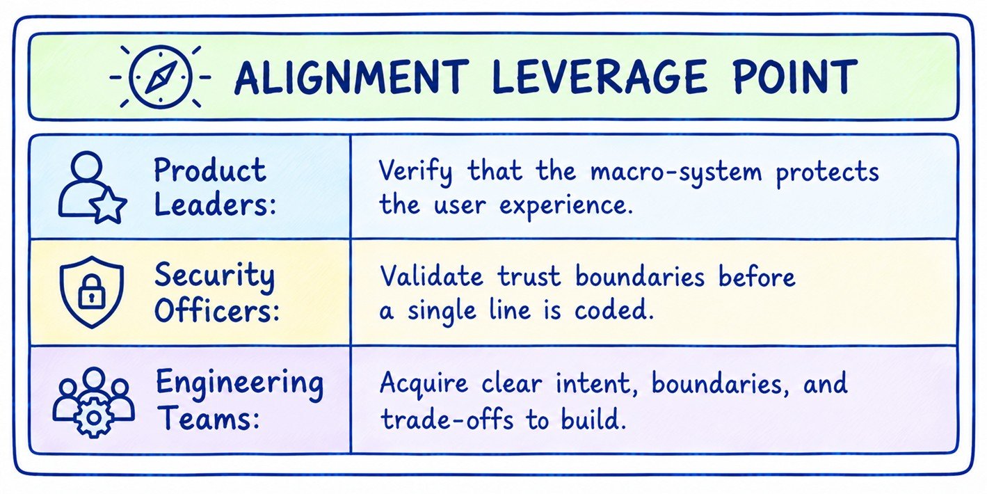 Alignment Leverage Point