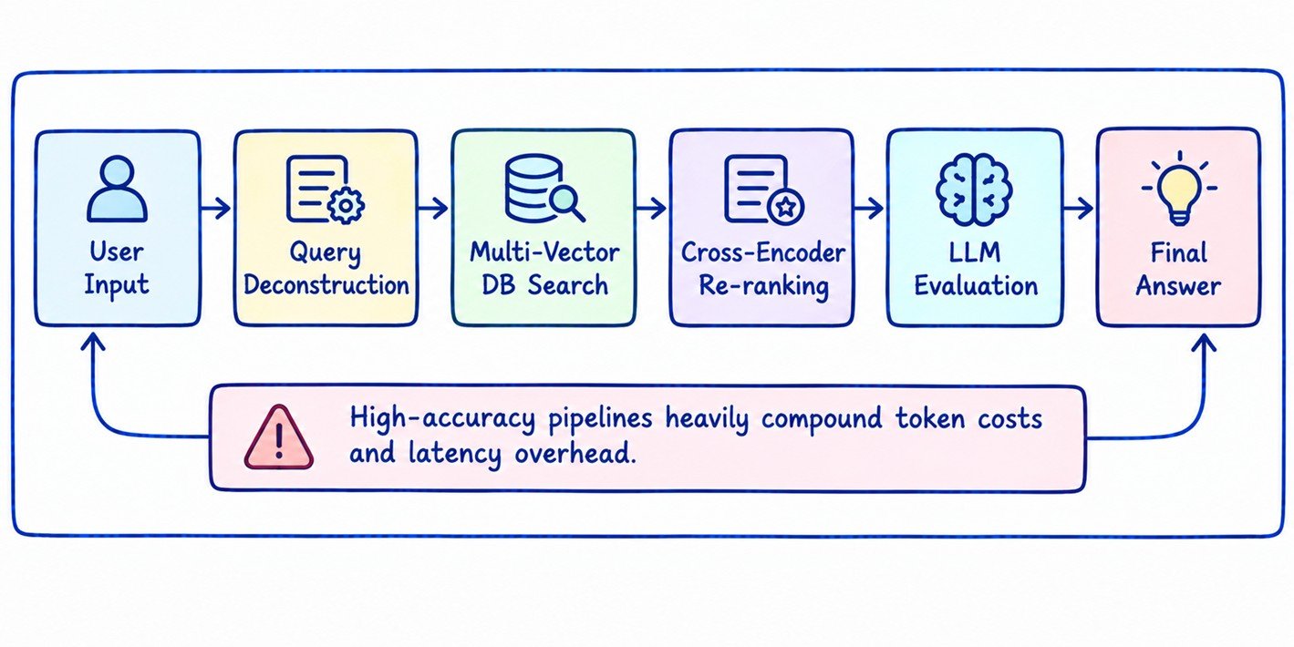 RAG Pipeline
