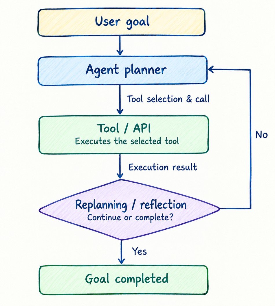 The Multi-Agent Evaluation Frontier