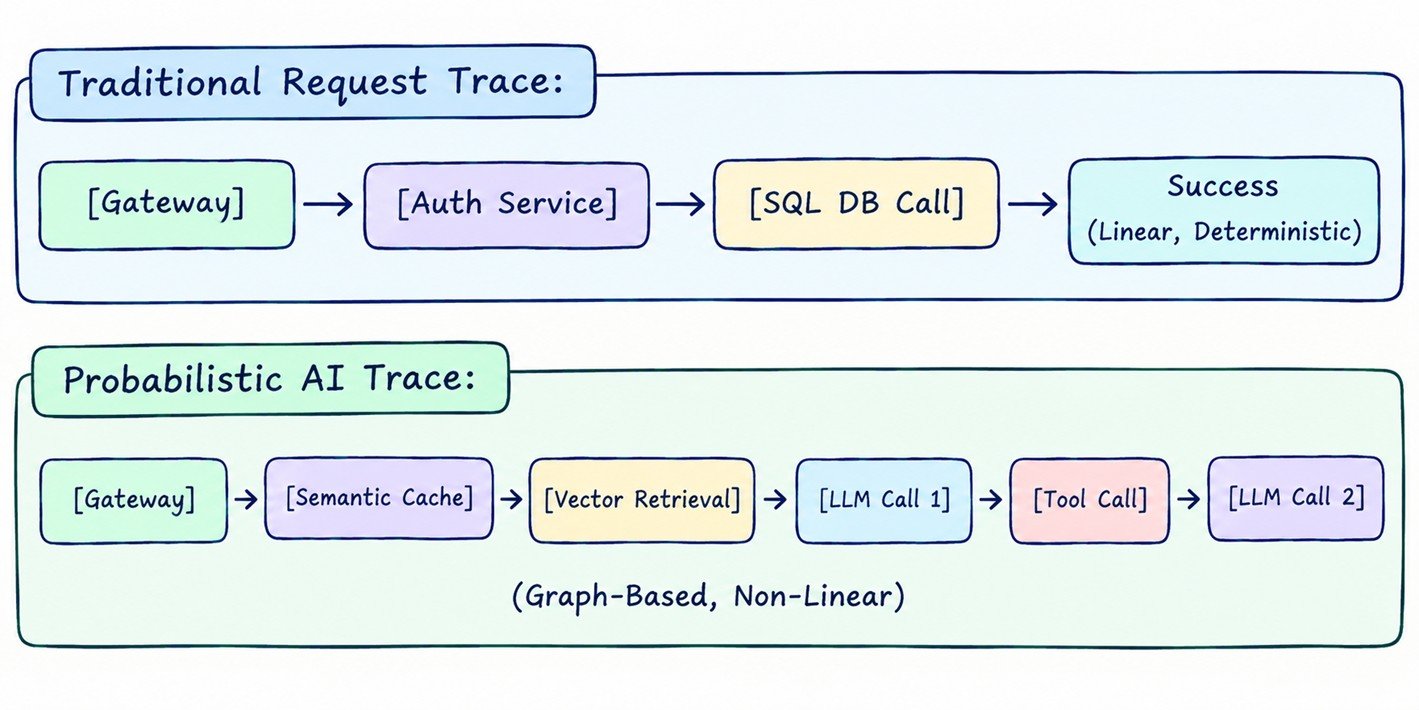 Probabilistic AI Trace
