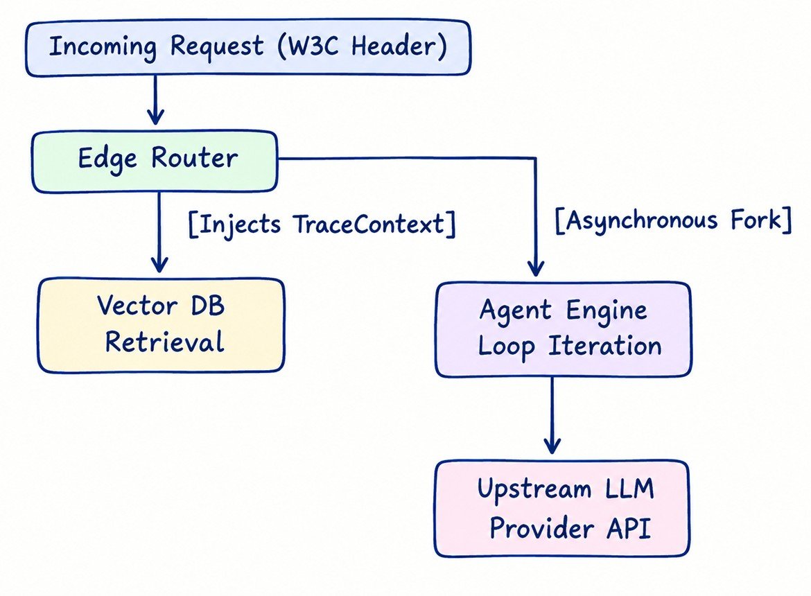 Graph-Based Trace Propagation