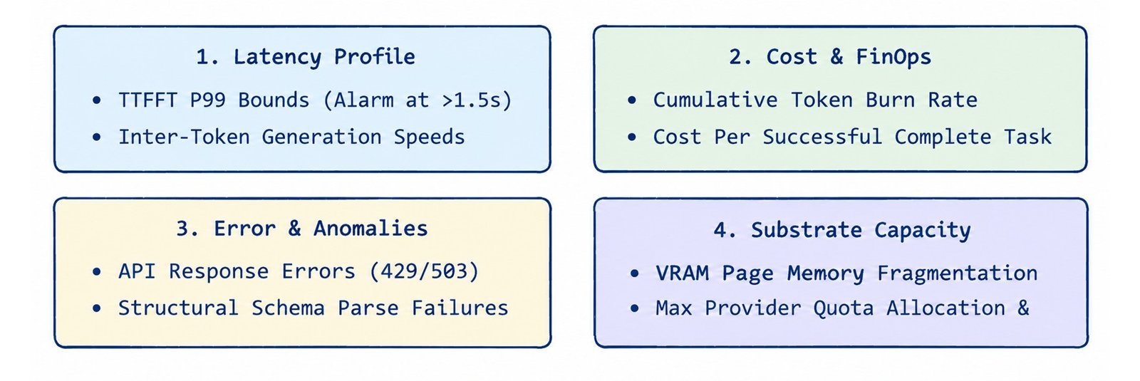 Multi-Dimensional Dashboards and Key Performance Alarms