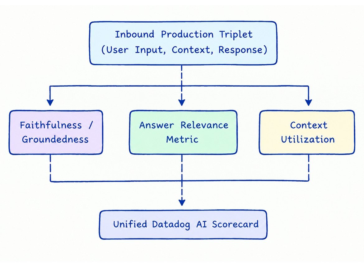 Model Performance Monitoring