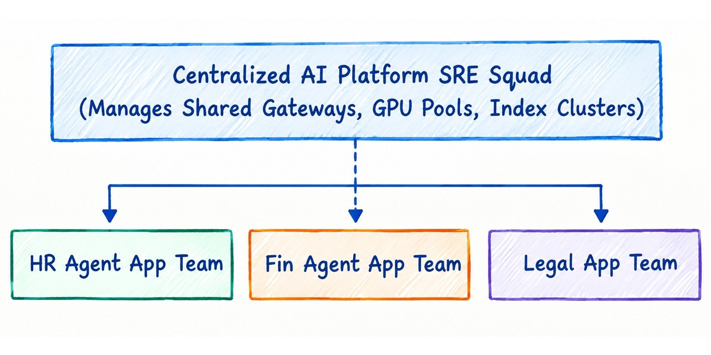 Structural Squad Topology