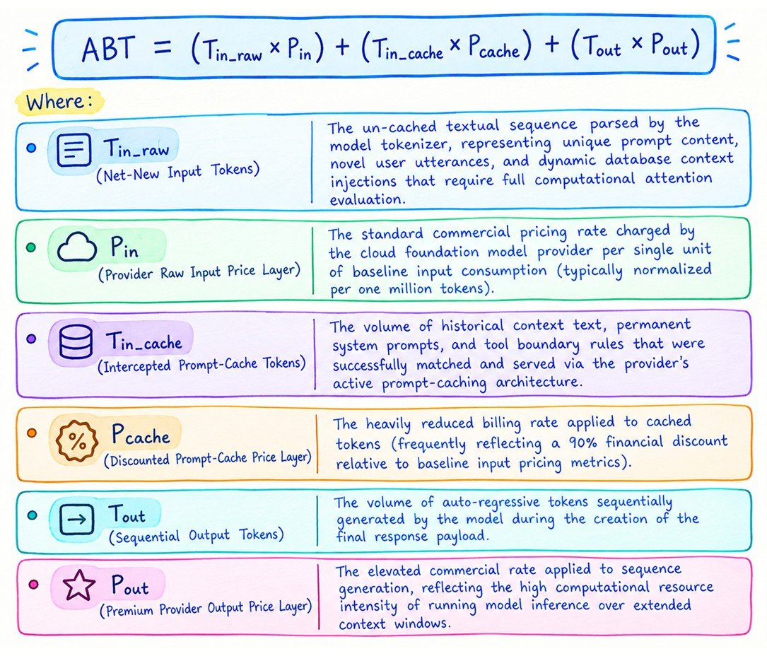 Asymmetric Billing Tracking Formula