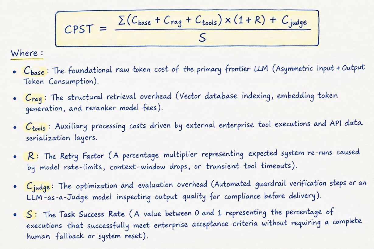 CPST formula