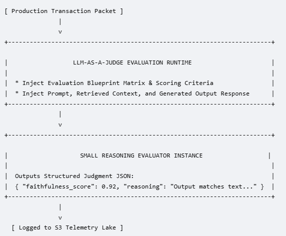 Streaming LLM-as-a-Judge Architectures