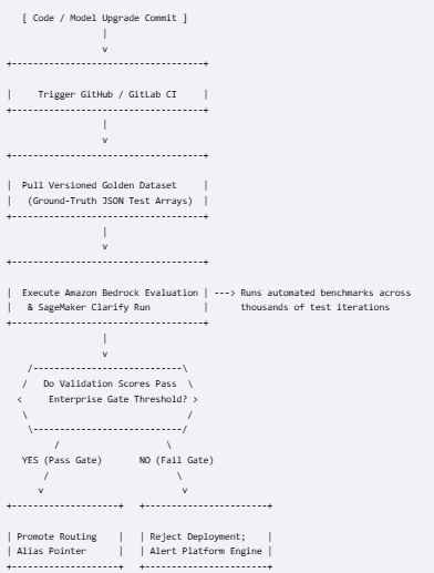 Offline Automated Regression Pipelines
