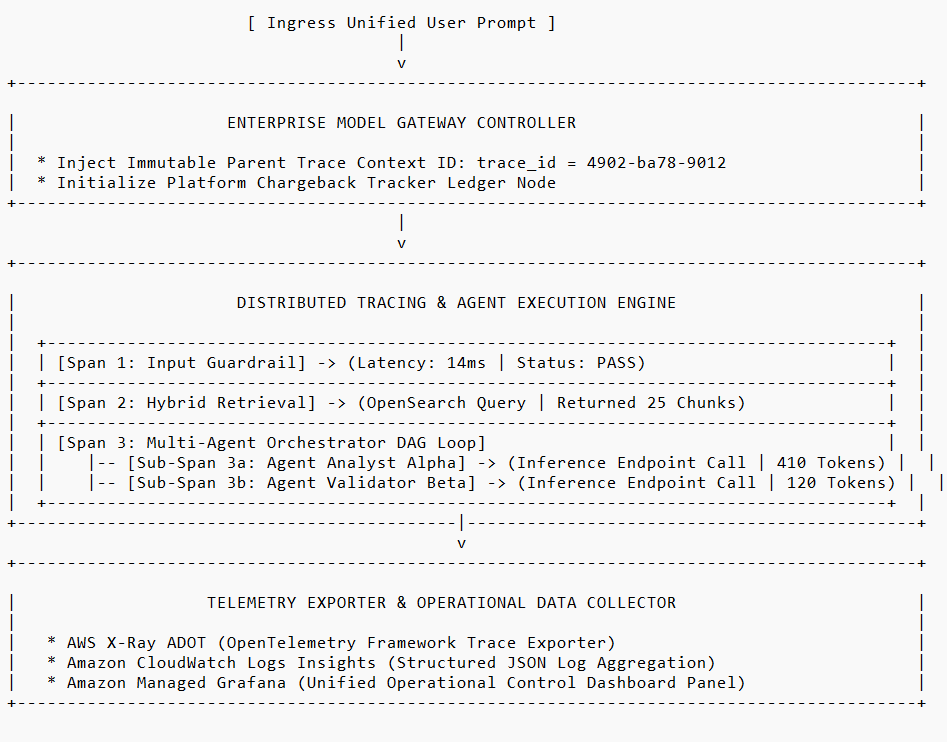 comprehensive tracing infrastructure