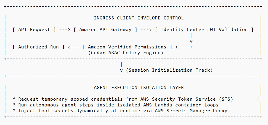 The AWS Sovereign IAM Fabric