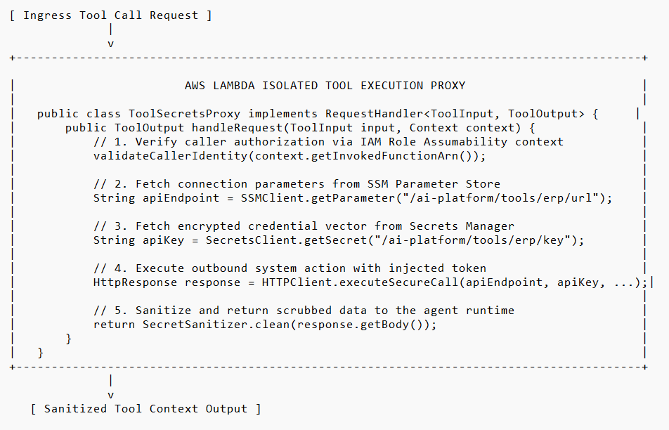 The Zero-Trust Tool Proxy