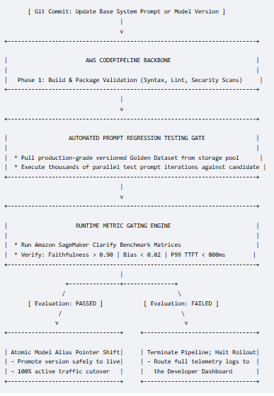 The AI-Native CI/CD Deployment Pipeline