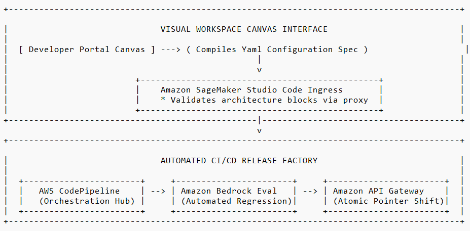 The Enterprise Platform Control Matrix