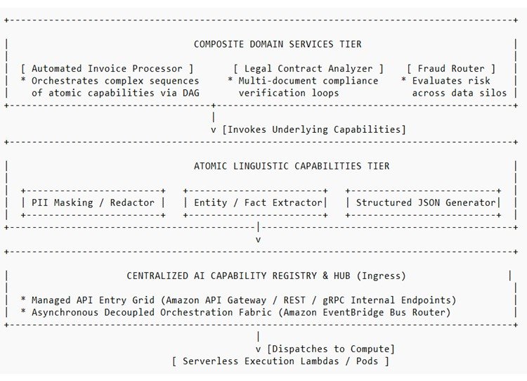 Centralized building blocks