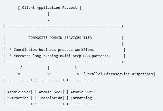 The Multi-Tier Capability Taxonomy
