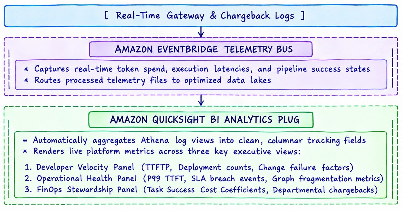 The Unified Platform Value Dashboard