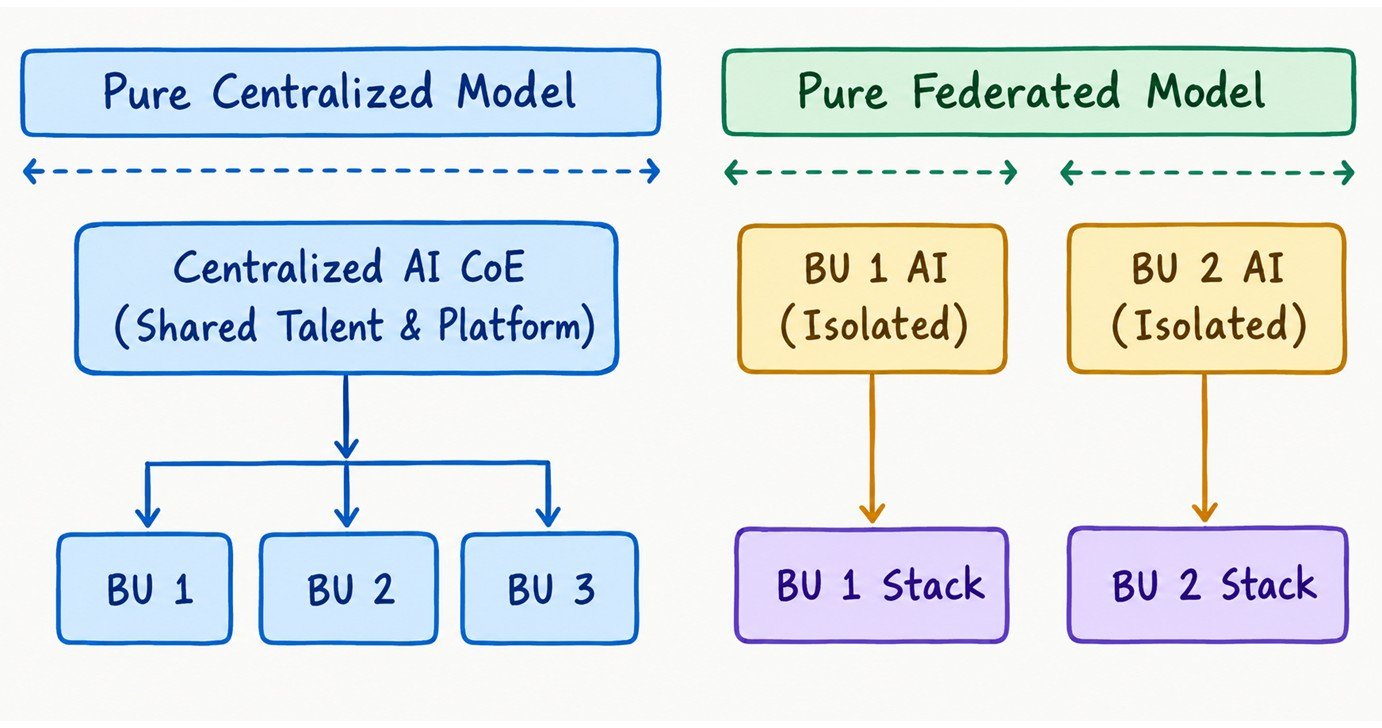 The Core Topologies