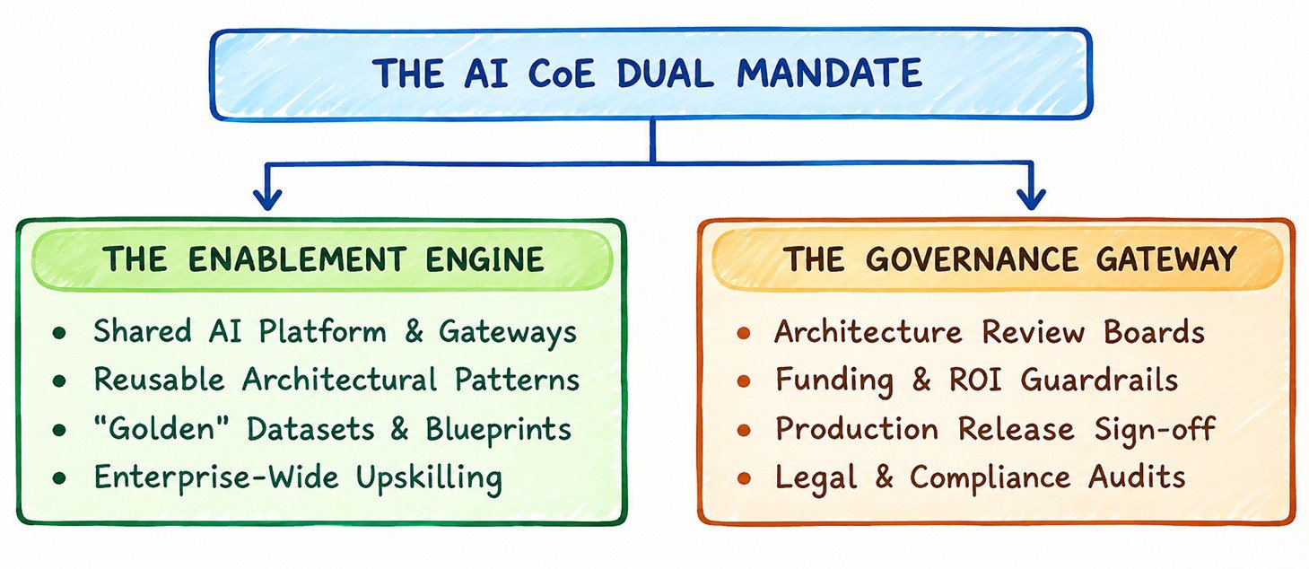 Enablement vs. Gatekeeping
