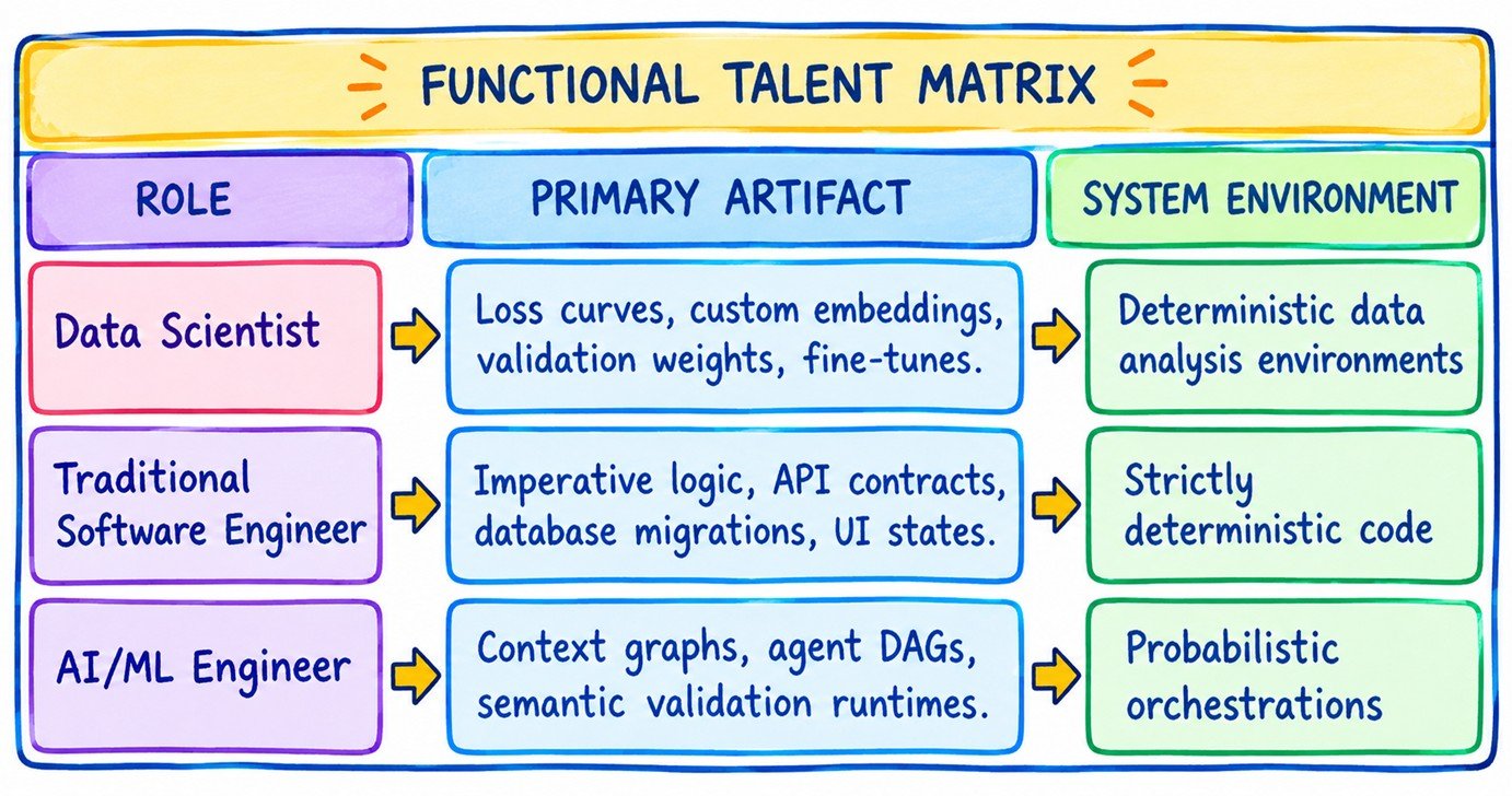 Demarcation of Roles - The Enterprise Reality