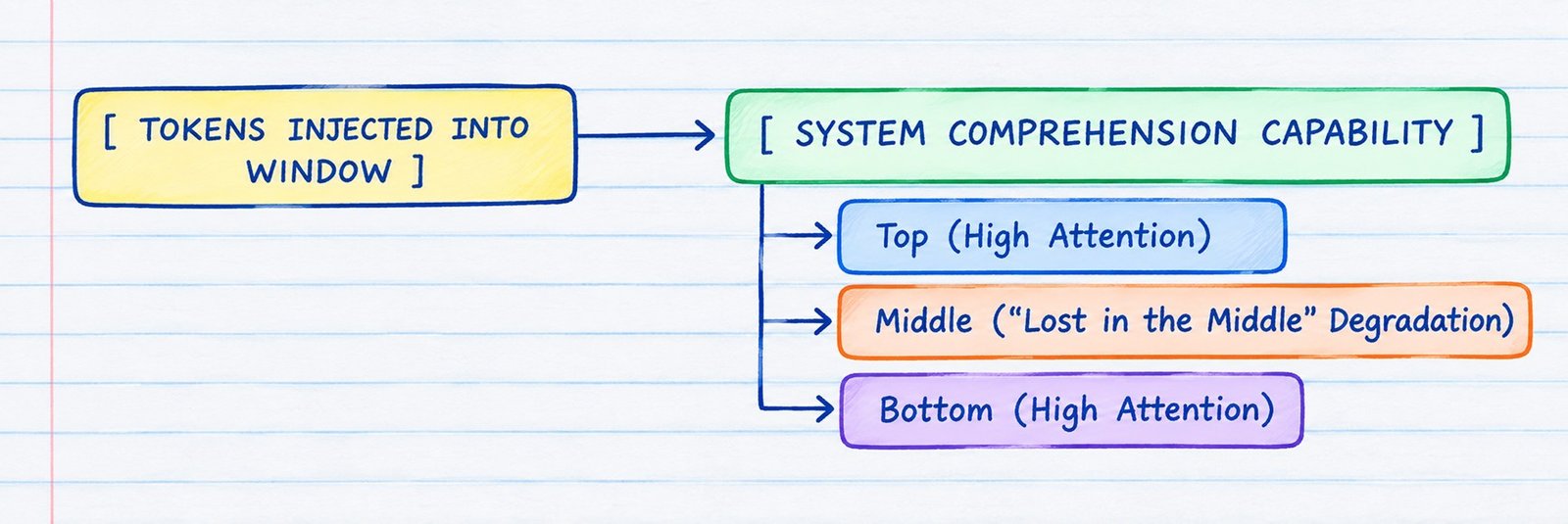 Advanced Context Window Management