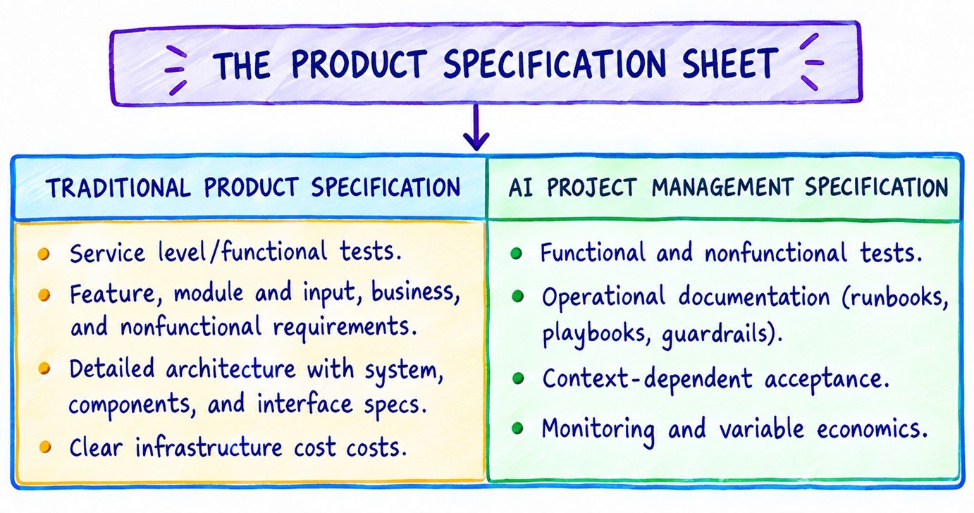 The Core Paradigm Shift in AI Product Management