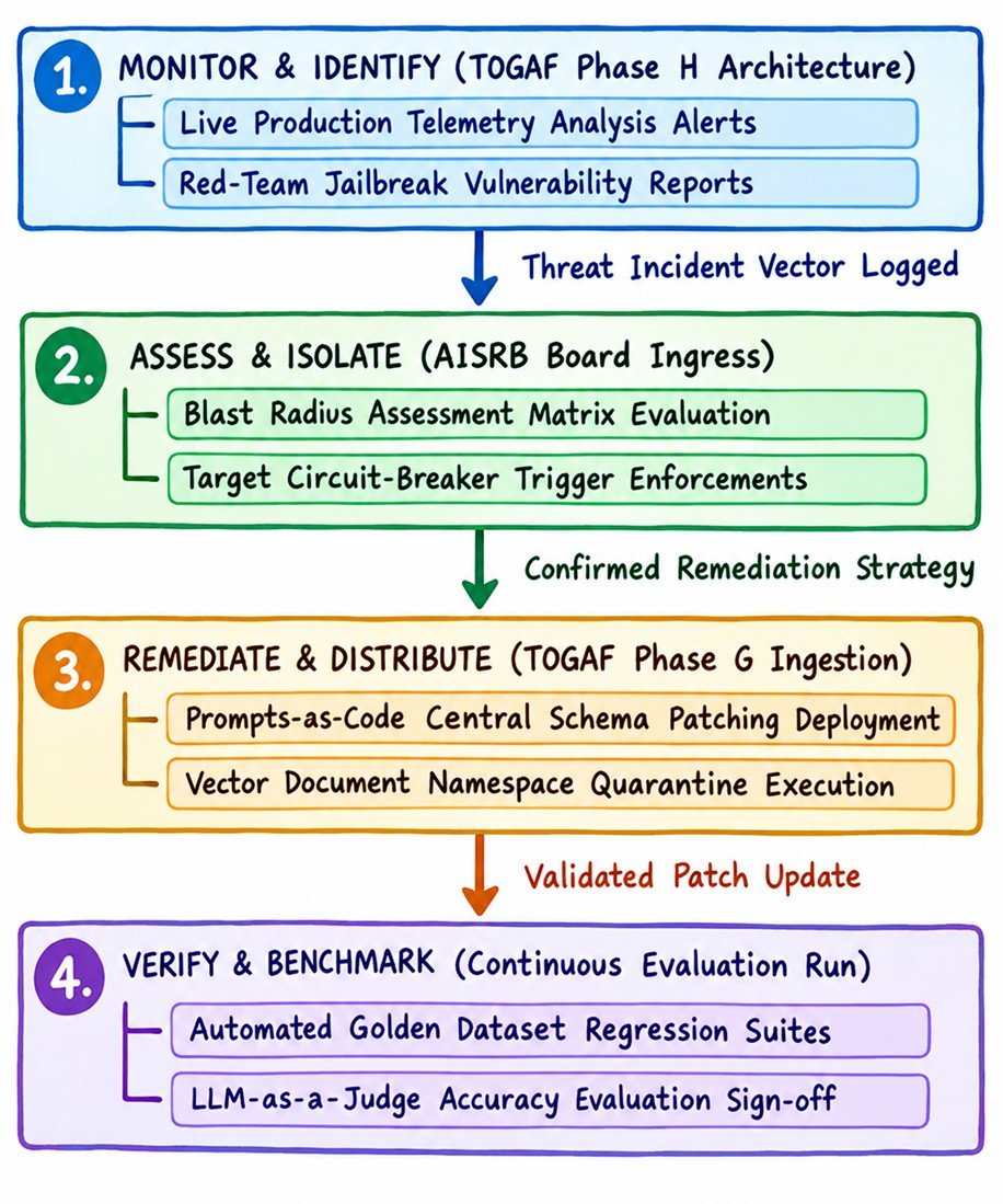 The Enterprise Vulnerability Response Loop