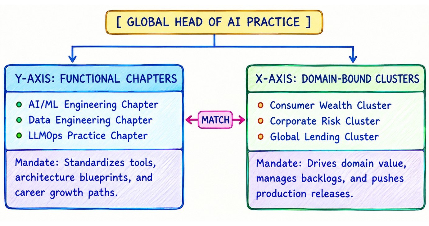 The Macro-Scale Team Matrix: Dual-Axis Governance