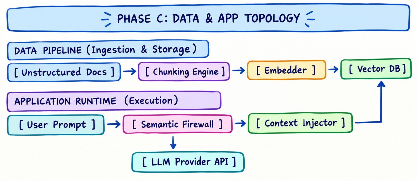 Information Systems Architecture