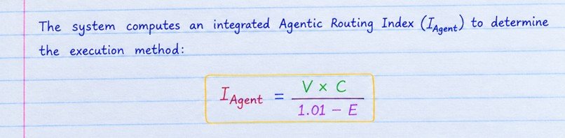 The Routing Index Formula