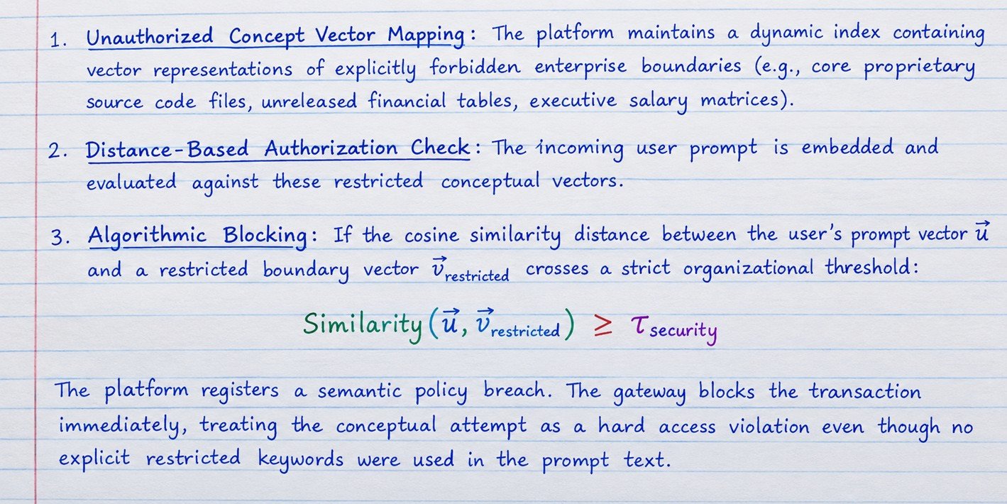 Semantic Access Control