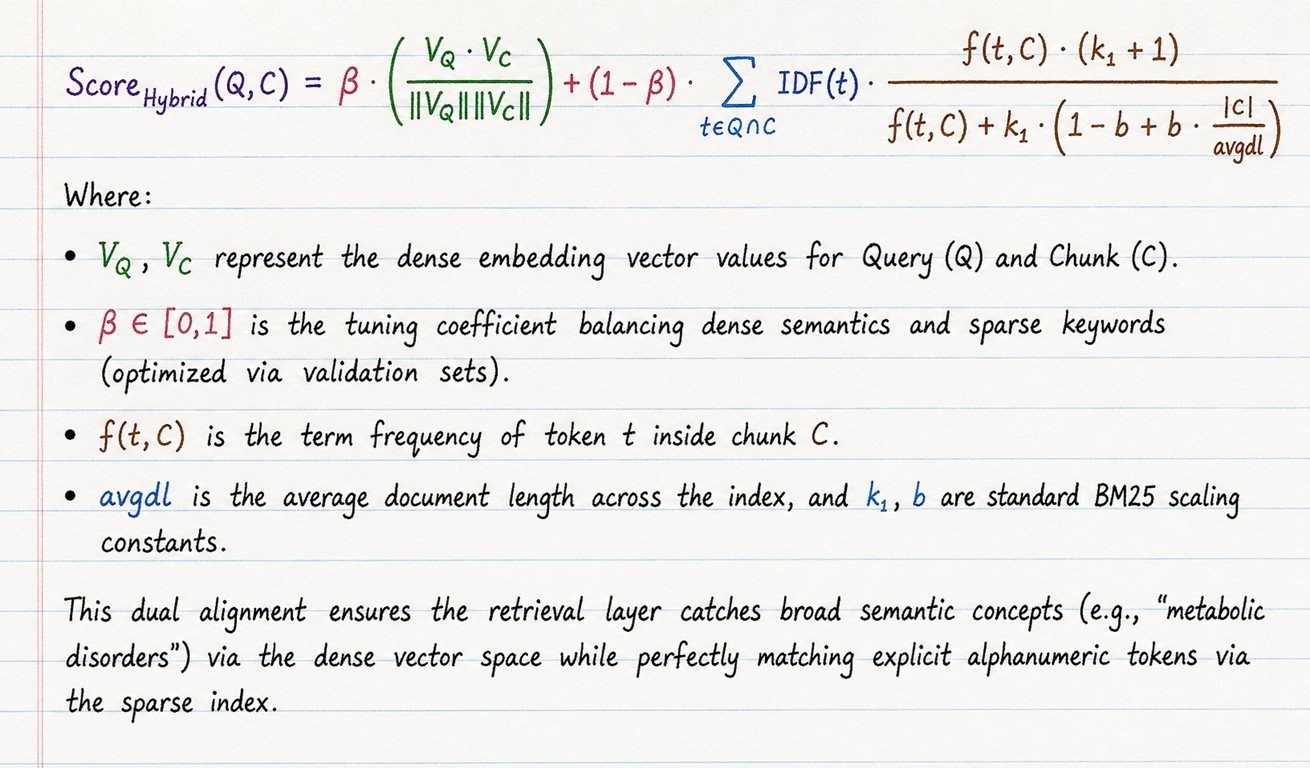 Vector Alignment Formula