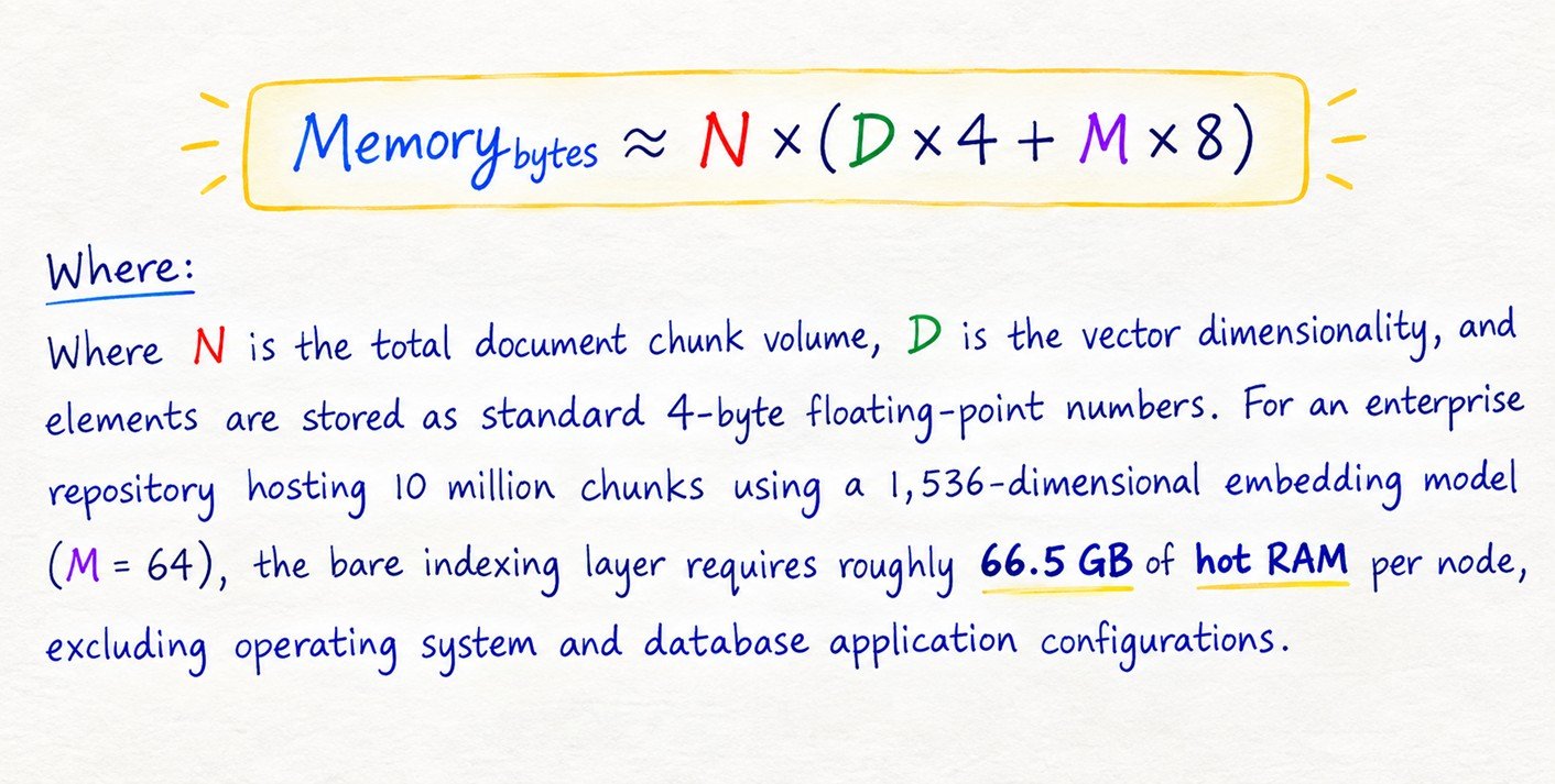 Memory Footprint Considerations