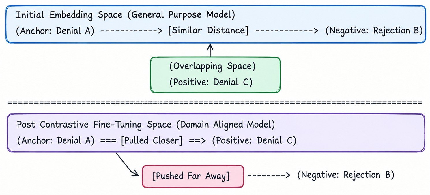 Domain-Specific Customization