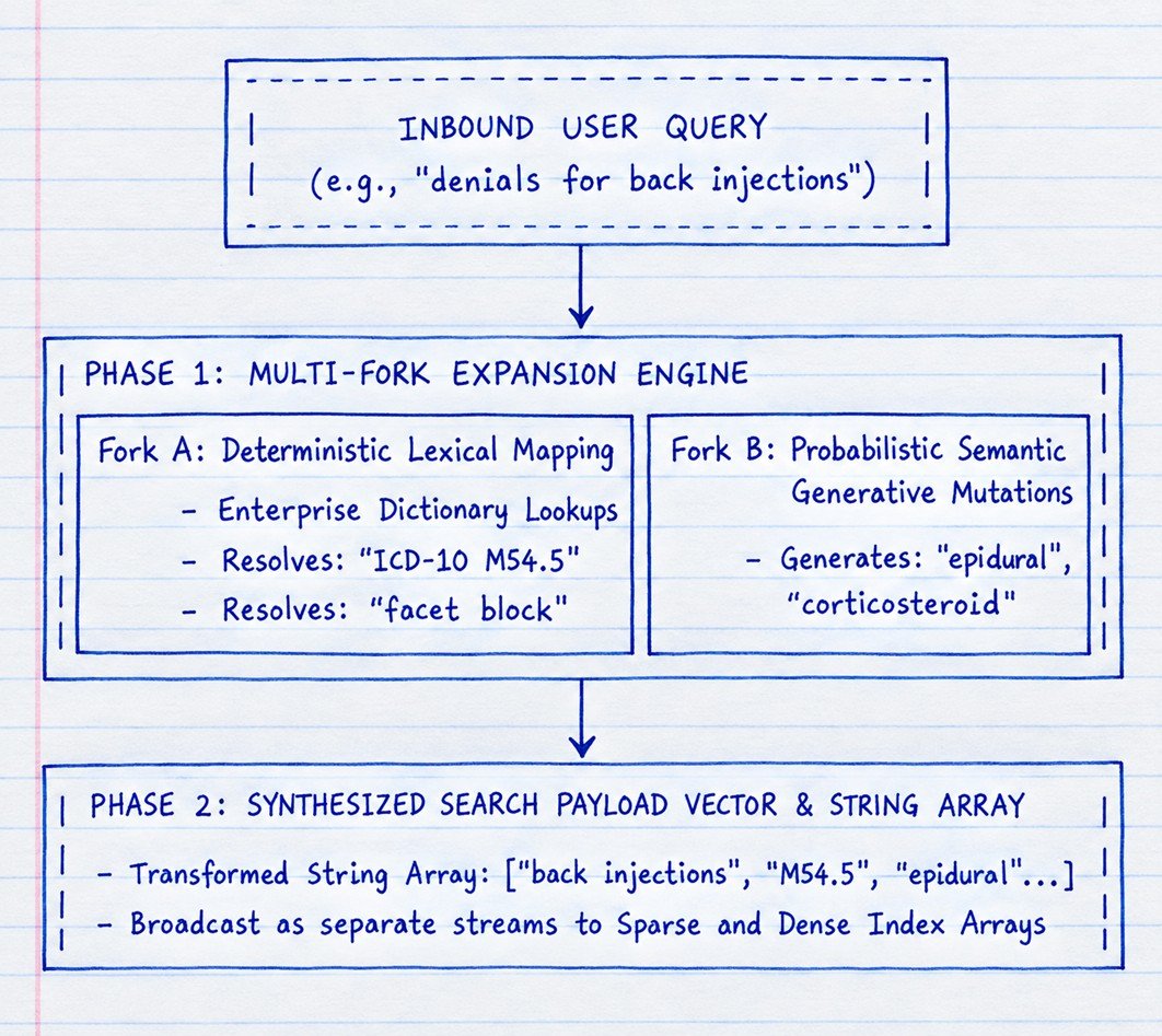 Inbound Query Transformation