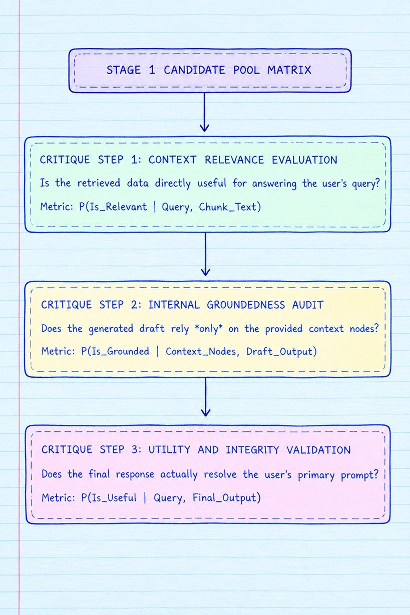 The Core Grading Abstractions