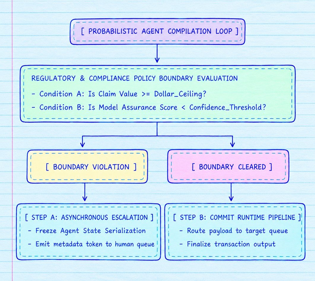 Human-in-the-Loop (HITL) Gateways