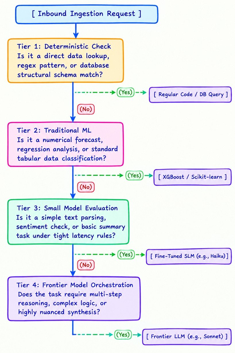 Intelligence Calibration