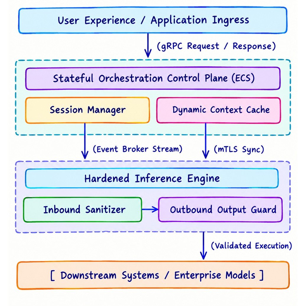 Decoupled Inference Core