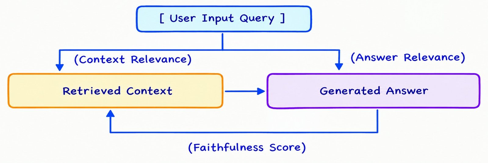 Continuous Verification Gate